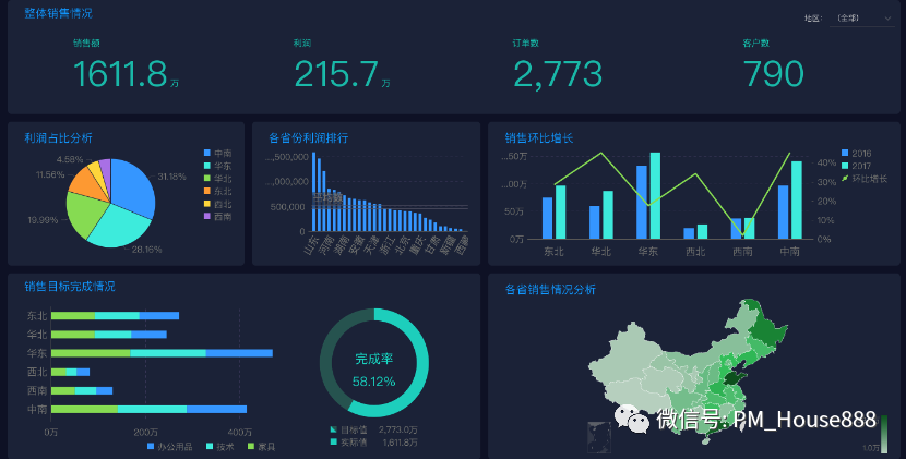 ERP系统解决方案之推导过程（下篇）